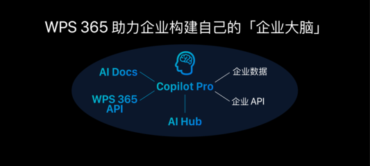 AI+自動駕駛賦能汽車產業鏈 如何高效應用大模型與基礎軟件開發
