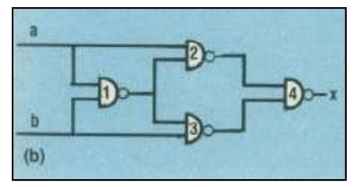 超大規(guī)模集成電路設(shè)計(jì)中的軟件開發(fā) 基本概念與核心角色